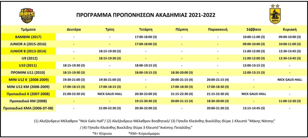 Ακαδημία Μπάσκετ: Το ετήσιο πρόγραμμα προπονήσεων