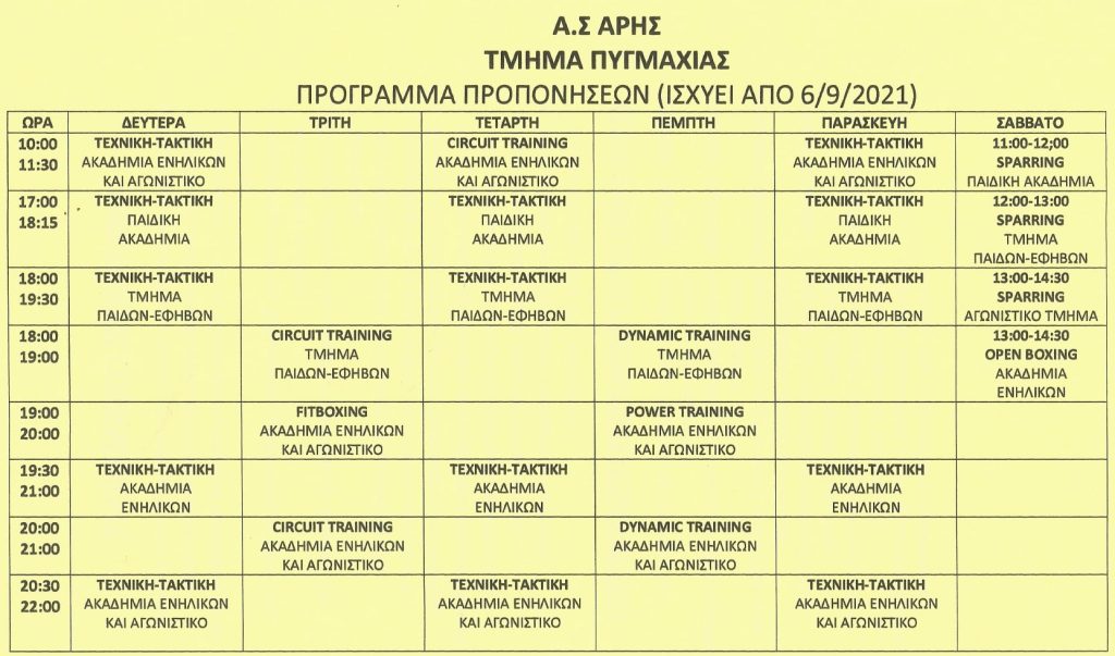 Πυγμαχία: Το νέο πρόγραμμα προπονήσεων