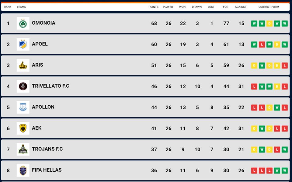 E-Sports: Εξασφάλισε το «εισιτήριο» για το Champions League ο ΑΡΗΣ