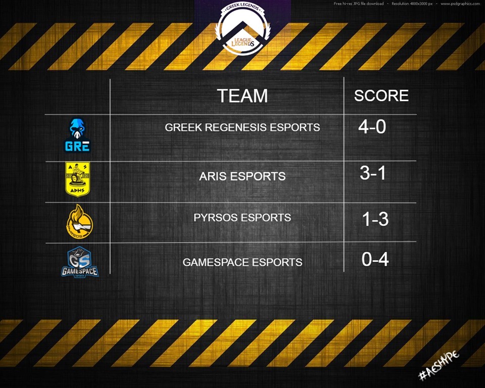 E-Sports: Νέα νίκη και πρόκριση για τον ΑΡΗ