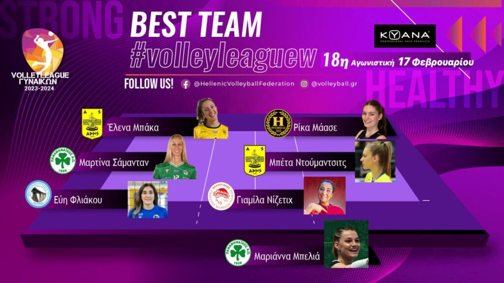 Βόλεϊ Γυναικών: Στην καλύτερη 7δα της αγωνιστικής Μπάκα και Ντούμαντσιτς