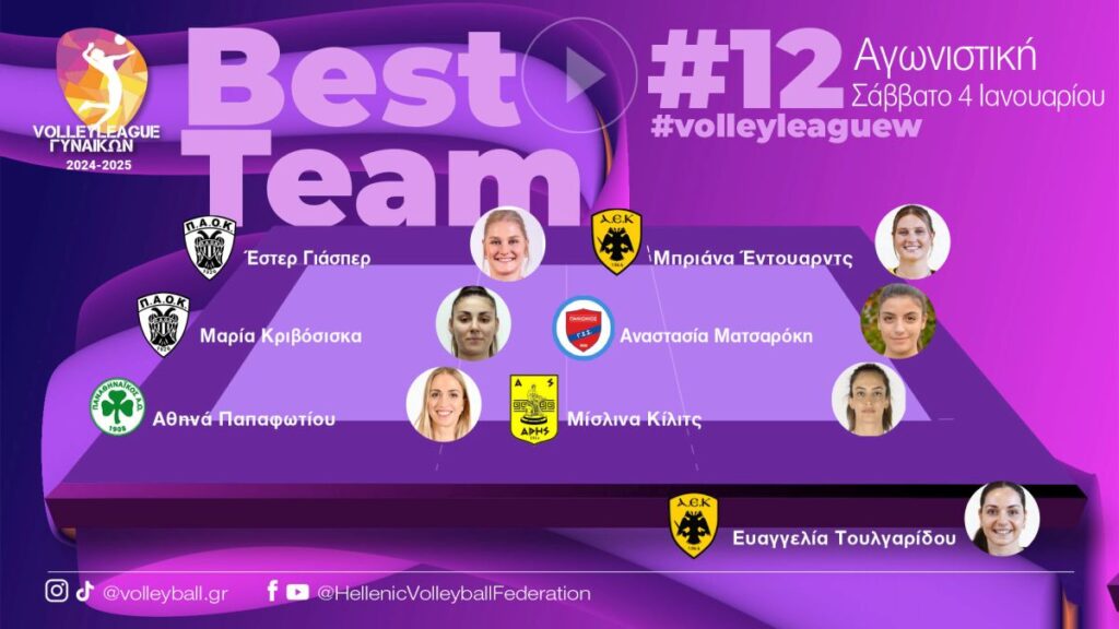 Βόλεϊ Γυναικών: Η Μίσλινα Κίλιτς στην καλύτερη επτάδα της 12ης αγωνιστικής