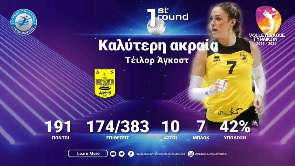 Βόλεϊ: Η Άγκοστ καλύτερη ακραία του πρώτου γύρου της Volleyleague