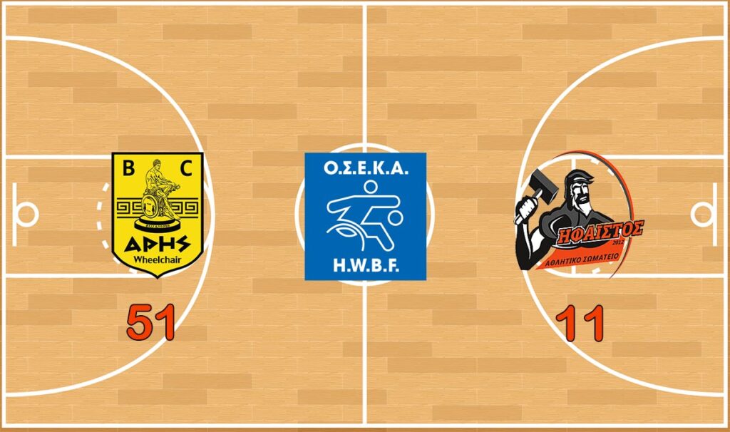 Μπάσκετ με Αγωνιστικό Αμαξίδιο: Άνετη πρόκριση στο Κύπελλο για τον ΑΡΗ