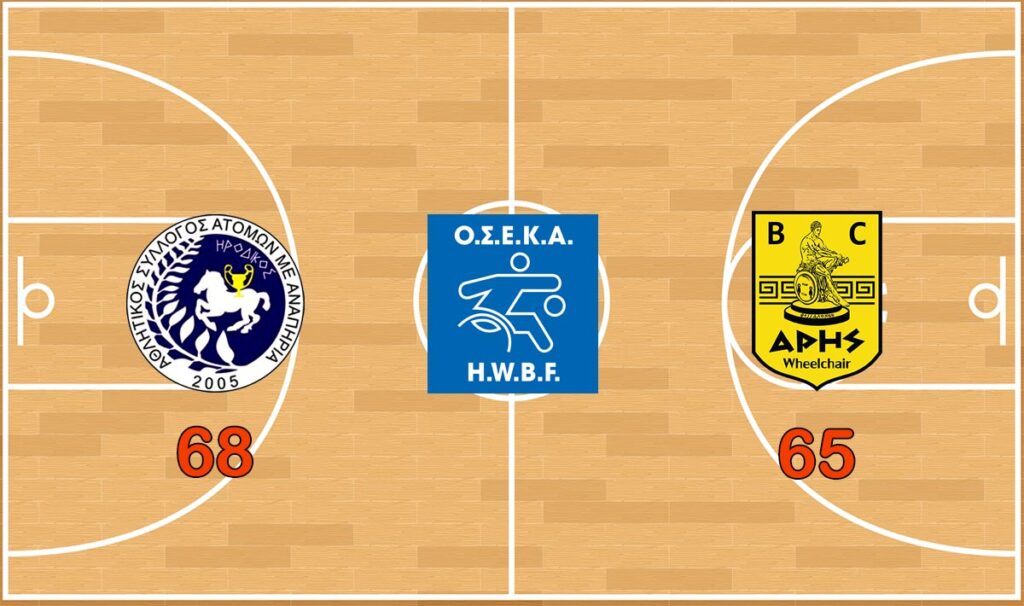 Μπάσκετ με Αγωνιστικό Αμαξίδιο: Ήττα από τον Ηρόδικο στο Κύπελλο