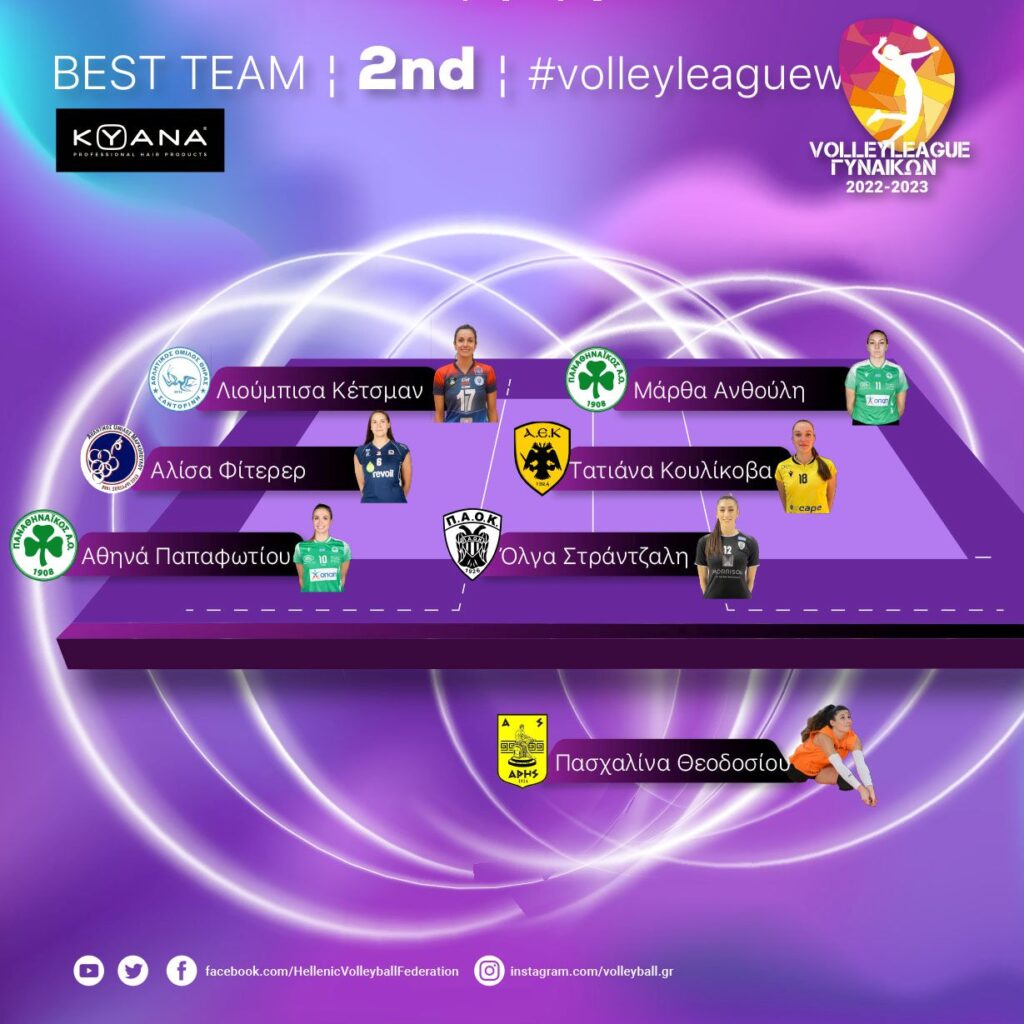 Βόλεϊ Γυναικών: Η Θεοδοσίου στην καλύτερη επτάδα της 2ης αγωνιστικής