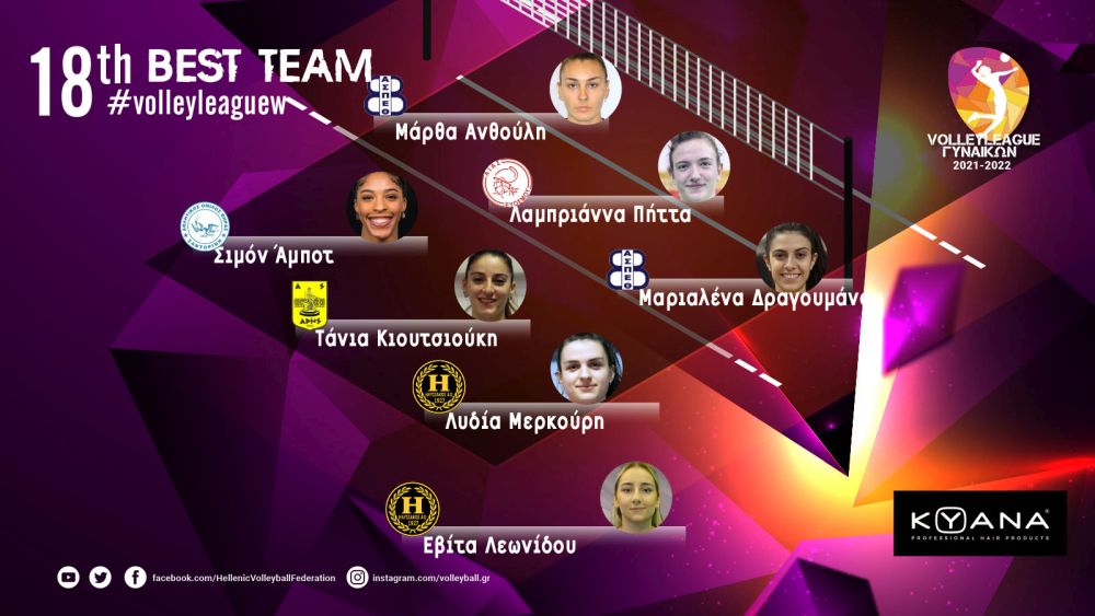 Βόλεϊ Γυναικών: Η Κιουτσιούκη στην καλύτερη επτάδα της 18ης αγωνιστικής