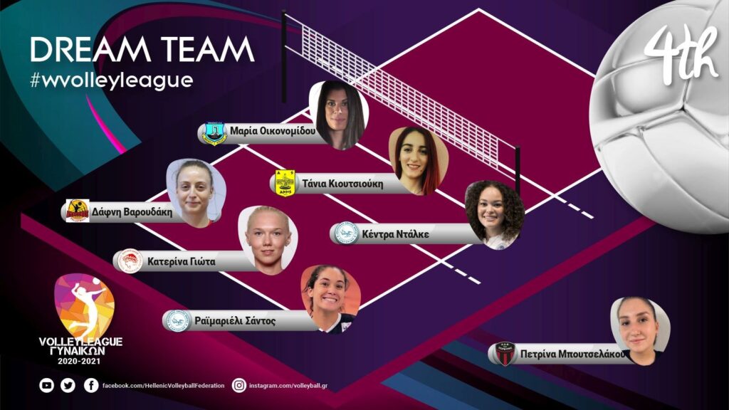 Βόλεϊ Γυναικών: Η Τάνια Κιουτσιούκη στην καλύτερη επτάδα της 4ης αγωνιστικής