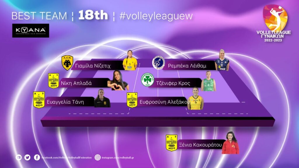 Βόλεϊ Γυναικών: Τέσσερις «κιτρινόμαυρες» στην καλύτερη επτάδα