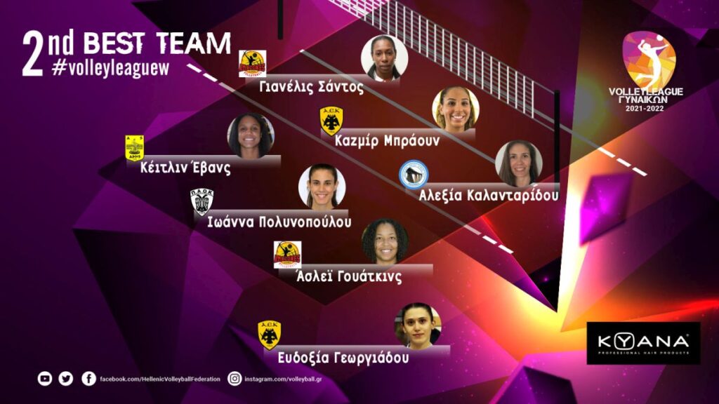 Βόλεϊ Γυναικών: Η Έβανς στην καλύτερη επτάδα της 2ης αγωνιστικής