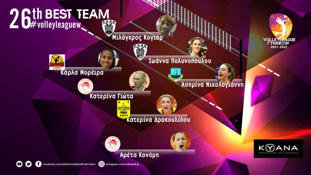 Βόλεϊ Γυναικών: Στην καλύτερη επτάδα της αυλαίας η Δρακουλίδου