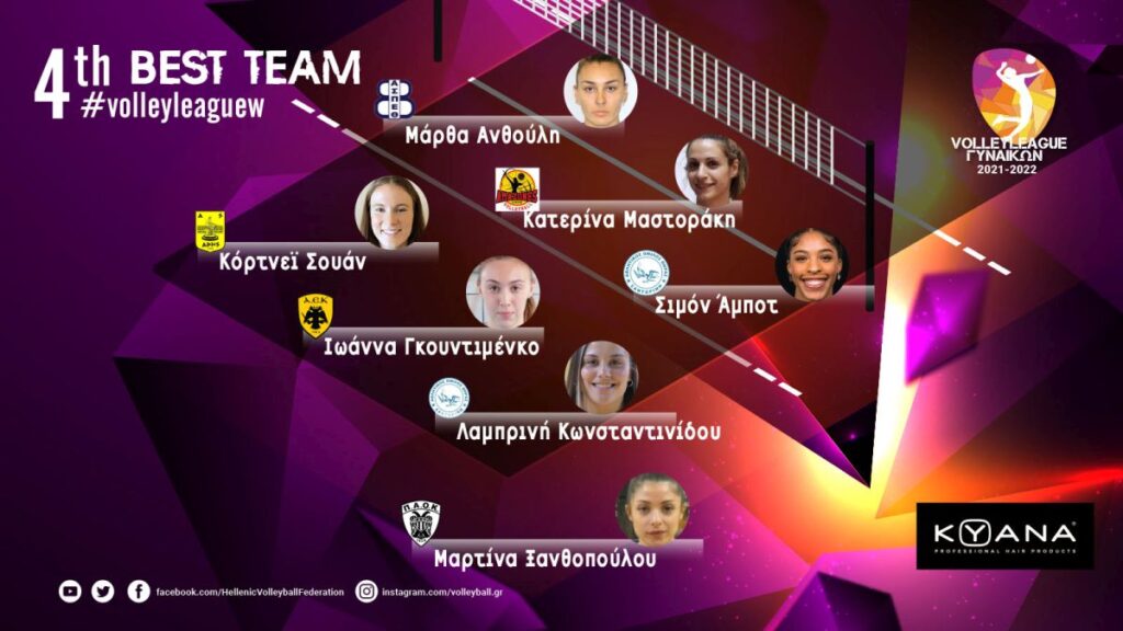 Βόλεϊ Γυναικών: Η Σουάν και πάλι στην καλύτερη επτάδα της αγωνιστικής