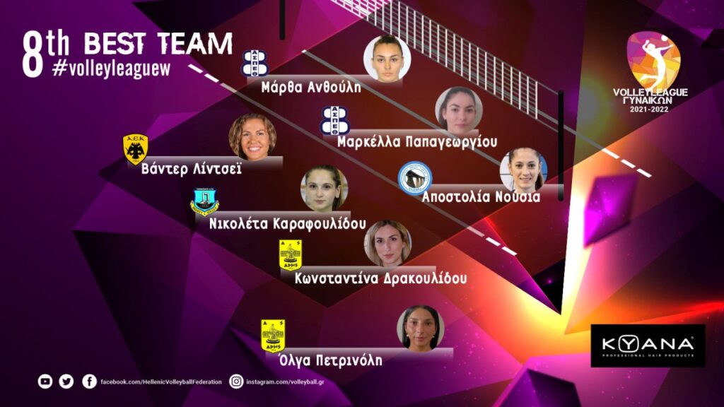 Βόλεϊ Γυναικών: Δρακουλίδου και Πετρινόλη στην καλύτερη επτάδα της 8ης αγωνιστικής