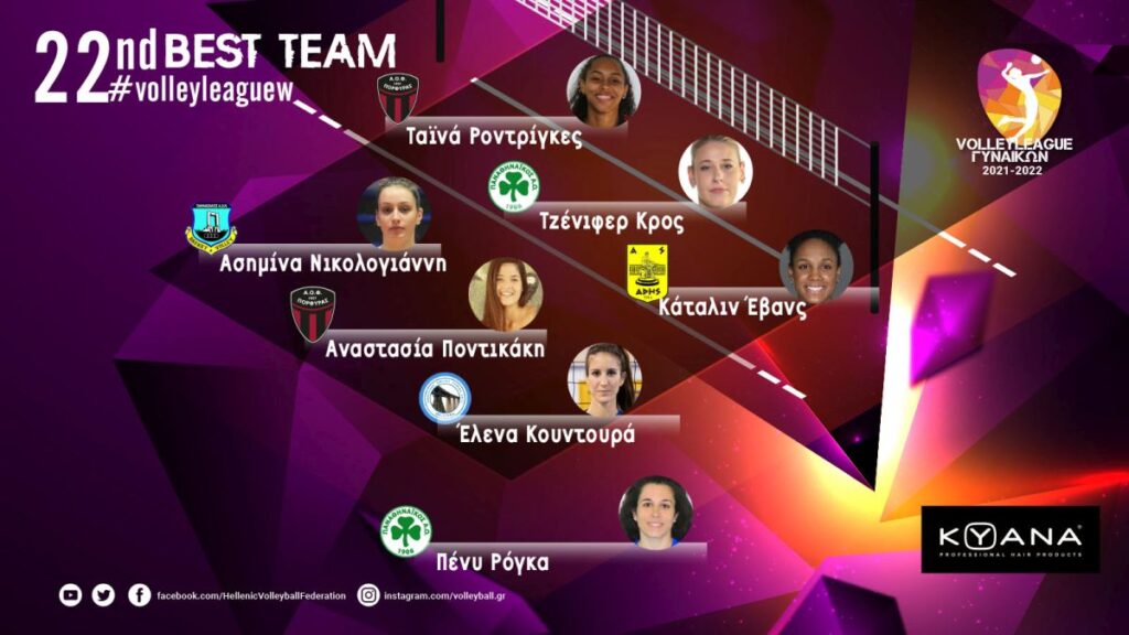 Βόλεϊ Γυναικών: Η Έβανς στην καλύτερη επτάδα της 22ης αγωνιστικής