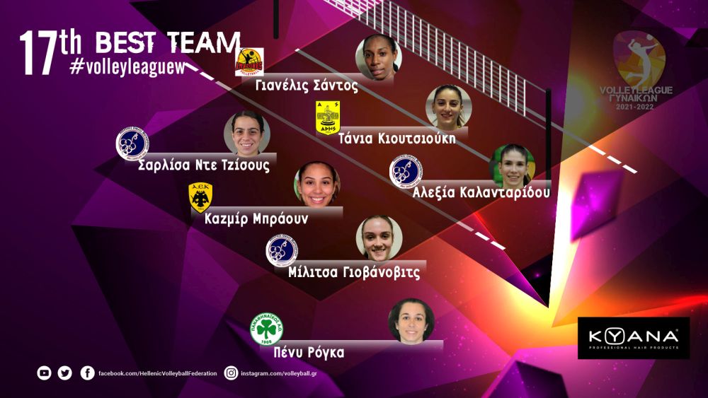 Βόλεϊ Γυναικών: Η Τάνια Κιουτσιούκη στην καλύτερη επτάδα της 17ης αγωνιστικής