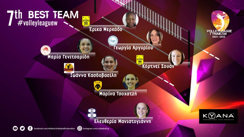 Βόλεϊ Γυναικών: Μερκάδο και Σουάν στην καλύτερη επτάδα της 7ης αγωνιστικής