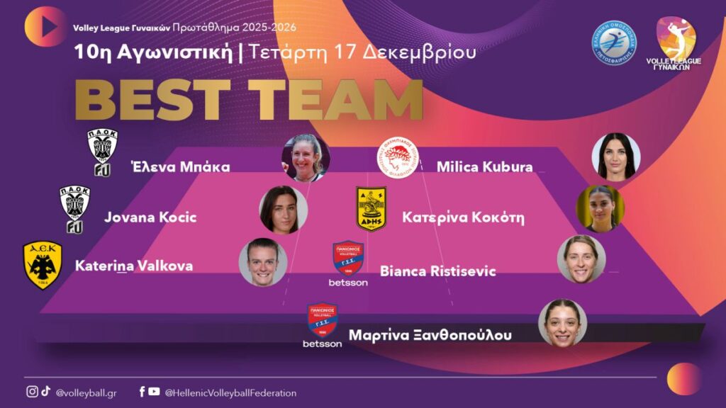 Βόλεϊ Γυναικών: Η Κοκότη στην καλύτερη επτάδα της 10ης αγωνιστικής